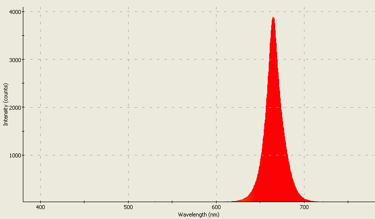 Spectrographic analysis