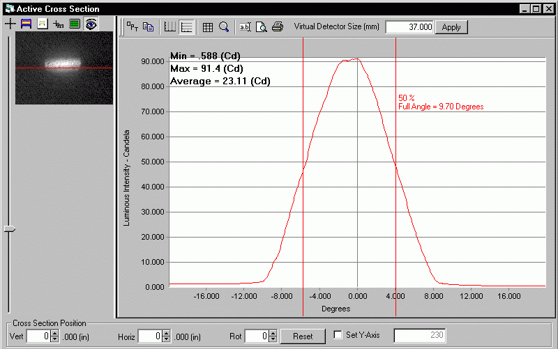 ProMetric analysis