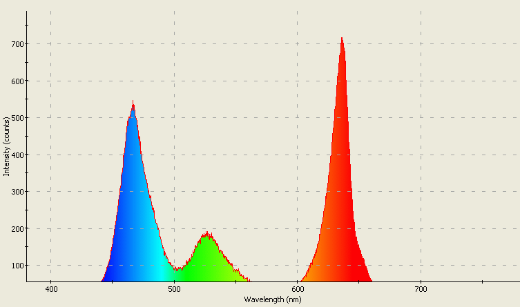 Spectrographic analysis