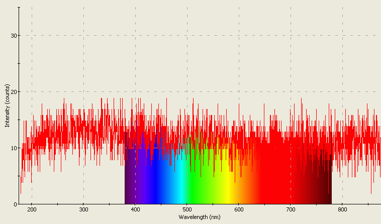 Spectrographic analysis