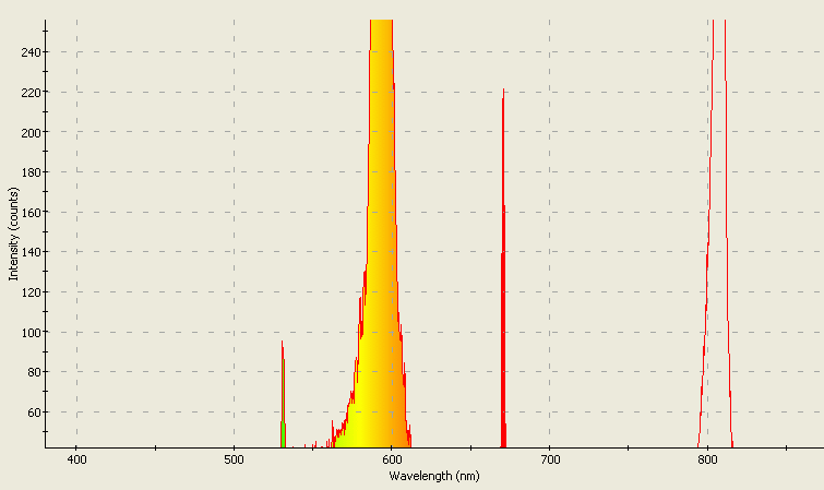 Spectrographic analysis