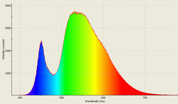 Spectrographic analysis