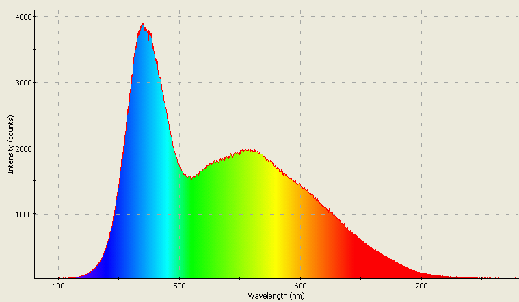 Spectrographic analysis