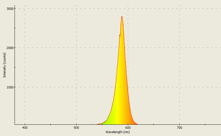 Spectrographic analysis