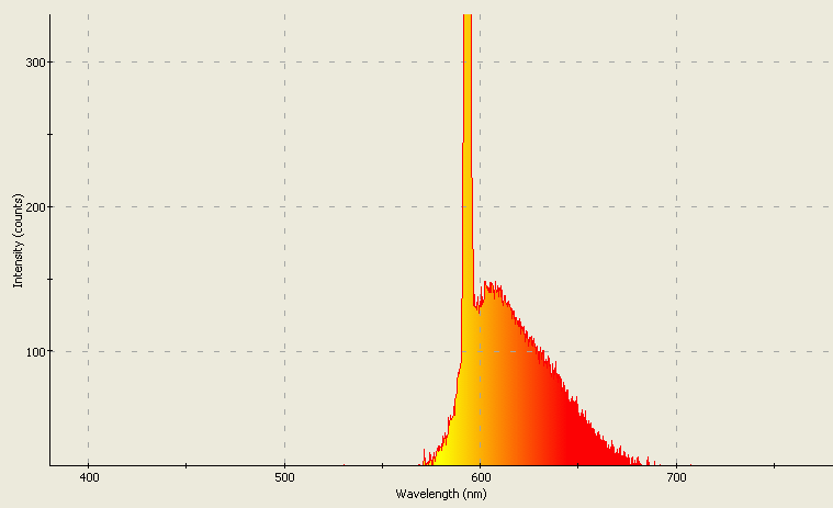 Spectrographic analysis