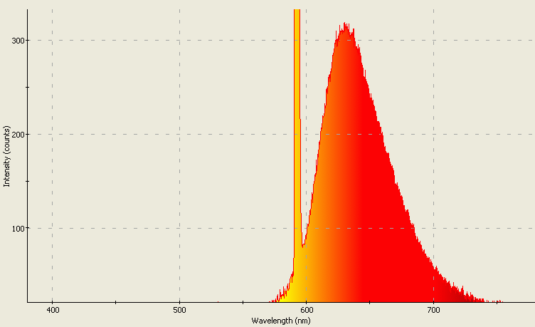 Spectrographic analysis