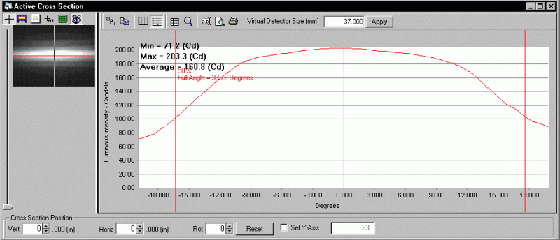 ProMetric analysis