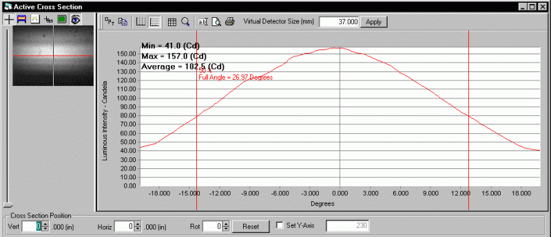 ProMetric analysis