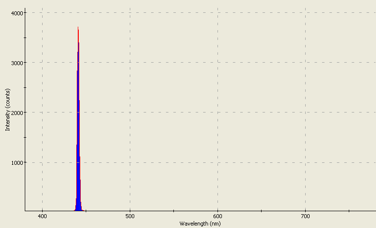 Spectrographic analysis