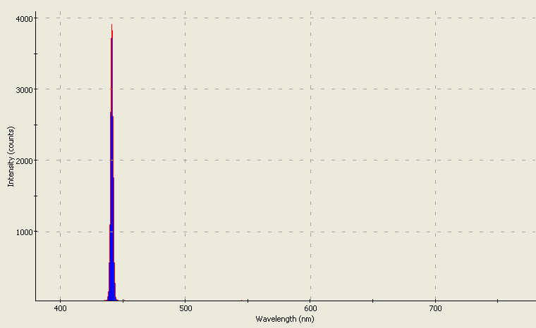 Spectrographic analysis