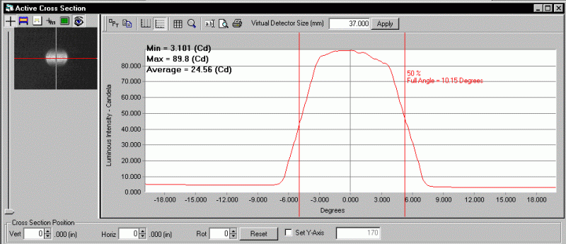 ProMetric analysis