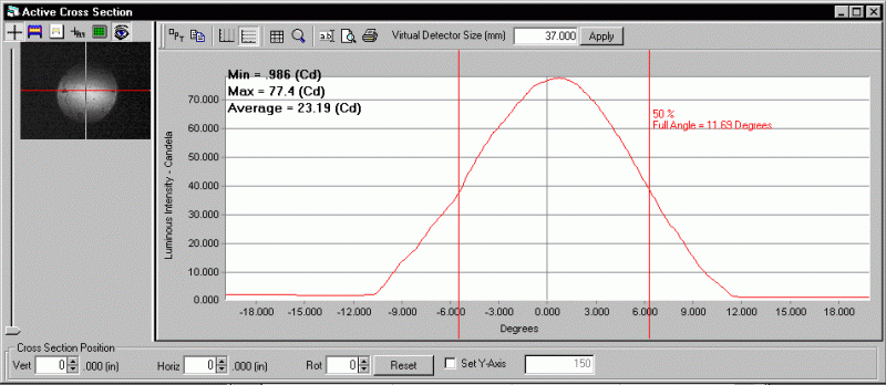 ProMetric analysis
