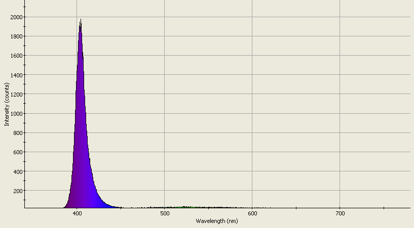 Spectrographic analysis