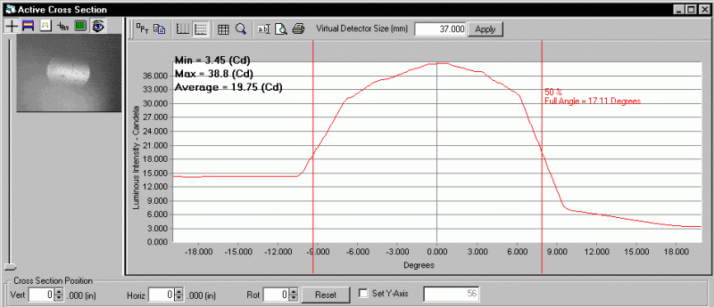 ProMetric analysis