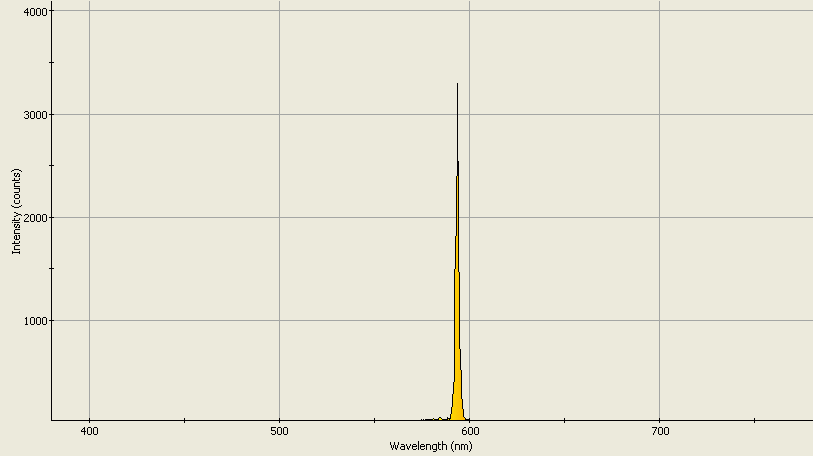 Spectrographic analysis