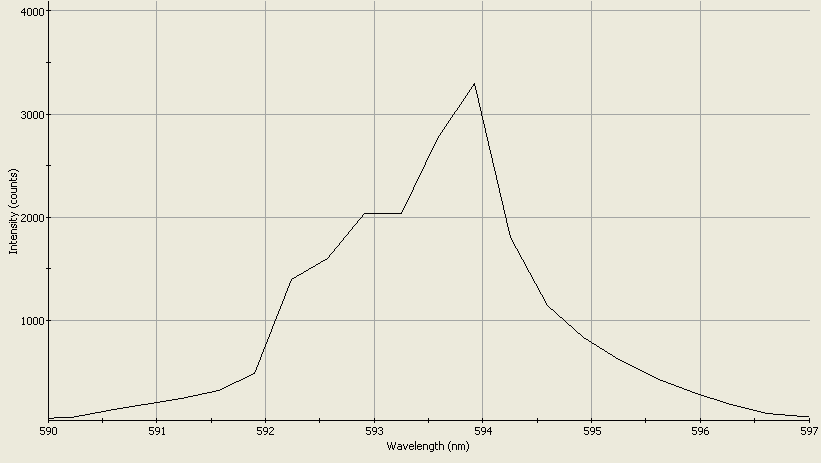 Spectrographic analysis