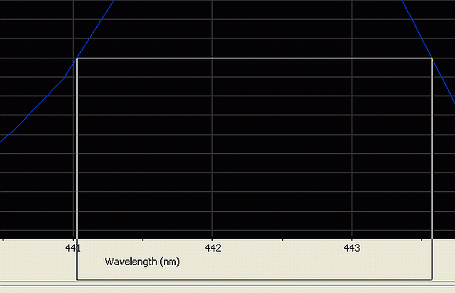 Spectral line halfwidth analysis