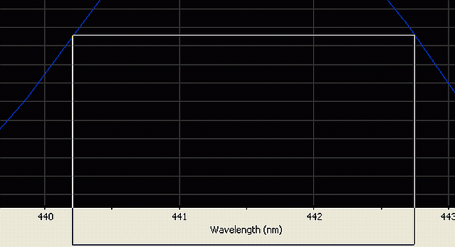 Spectral line halfwidth analysis