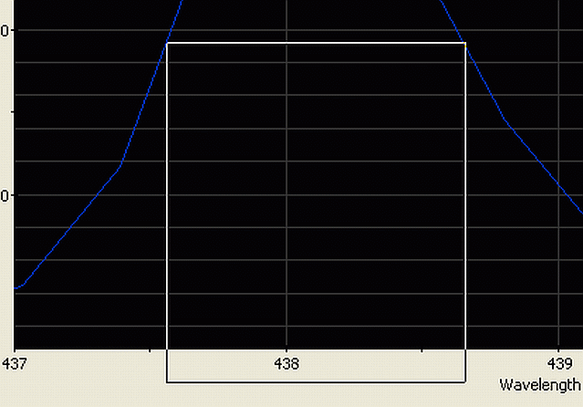 Spectral line halfwidth analysis