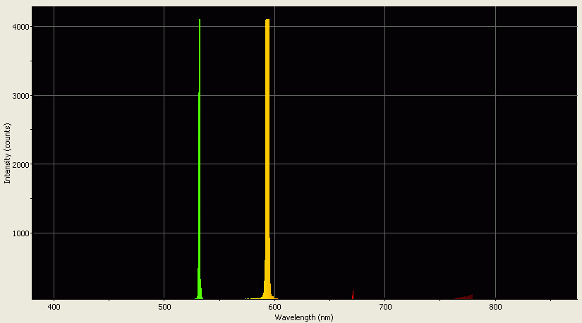 Spectrographic analysis