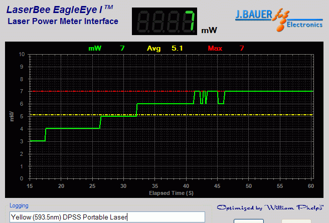 Laser power oputput analysis