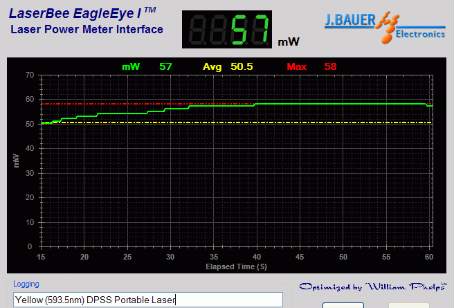 Laser power oputput analysis