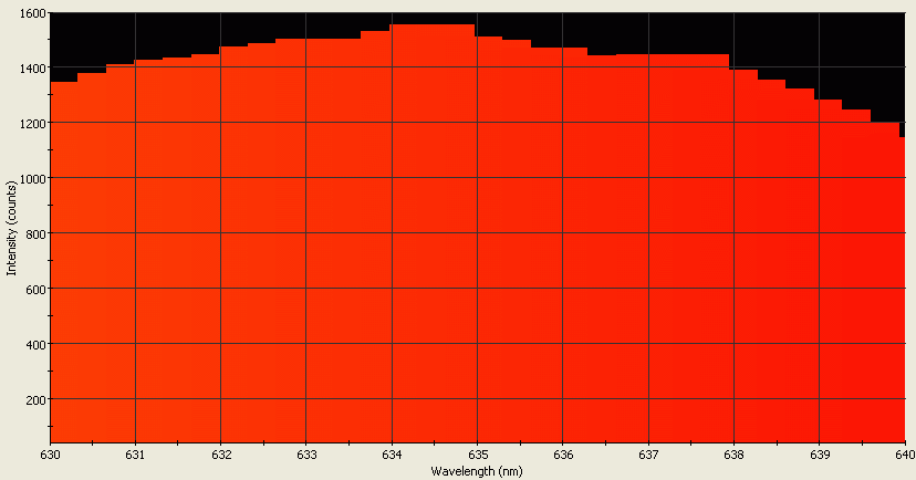 Spectrographic analysis