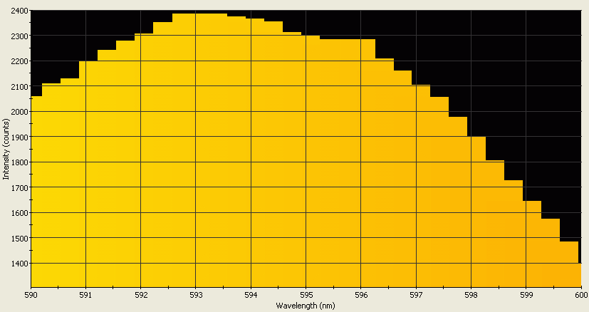 Spectrographic analysis