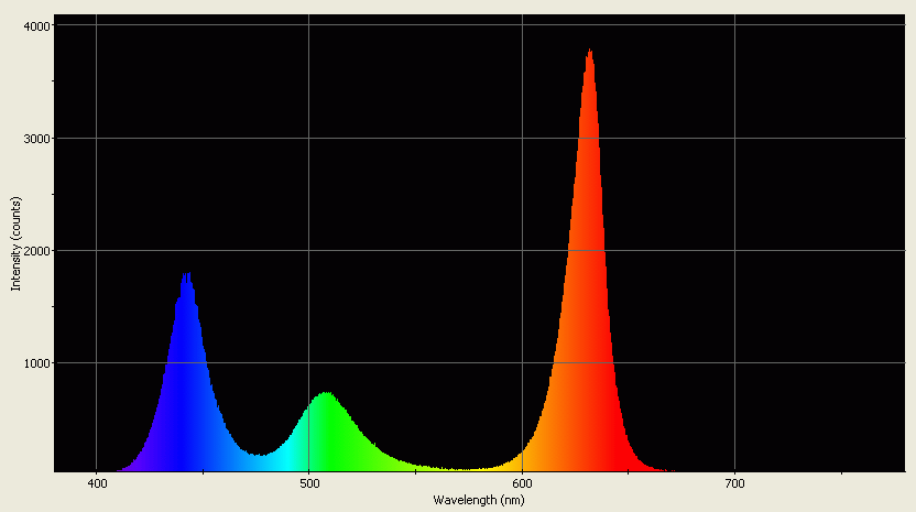 Spectrographic analysis