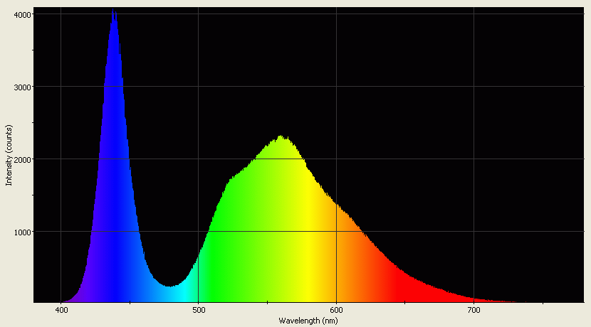Spectrographic analysis