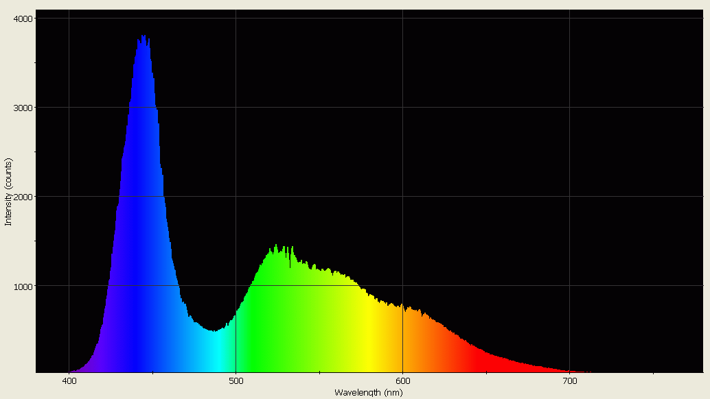 Spectrographic analysis
