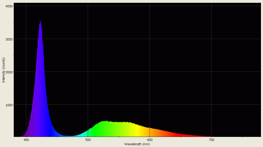 Spectrographic analysis