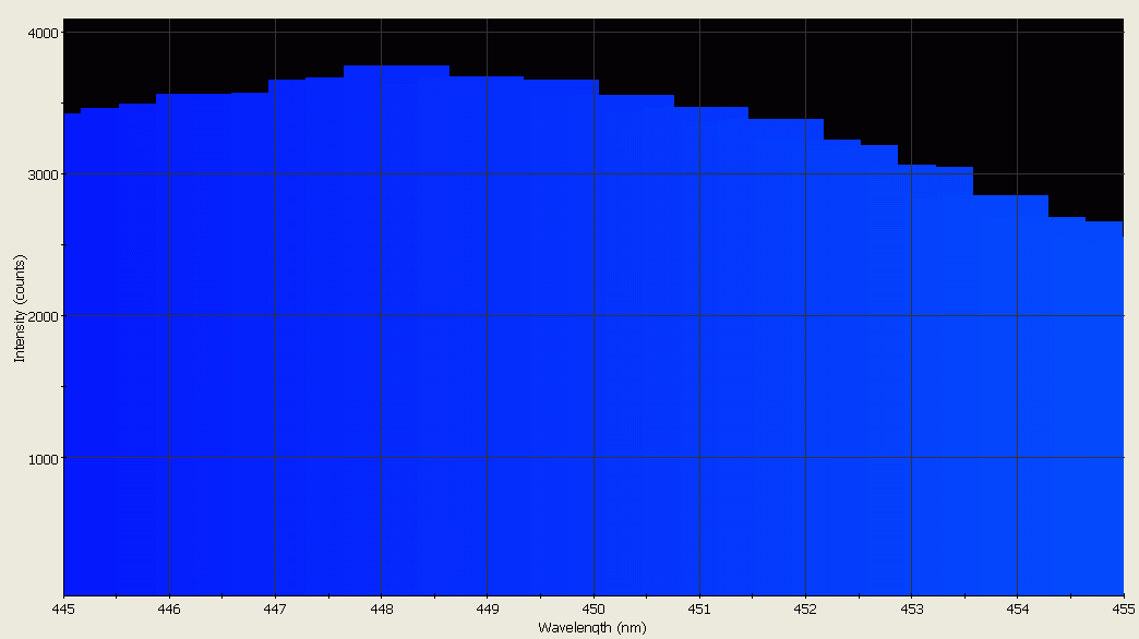 Spectrographic analysis