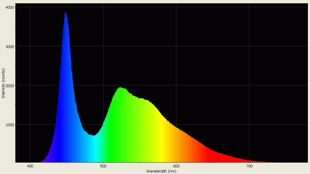 Spectrographic analysis