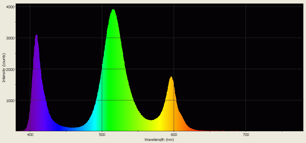 Spectrographic analysis
