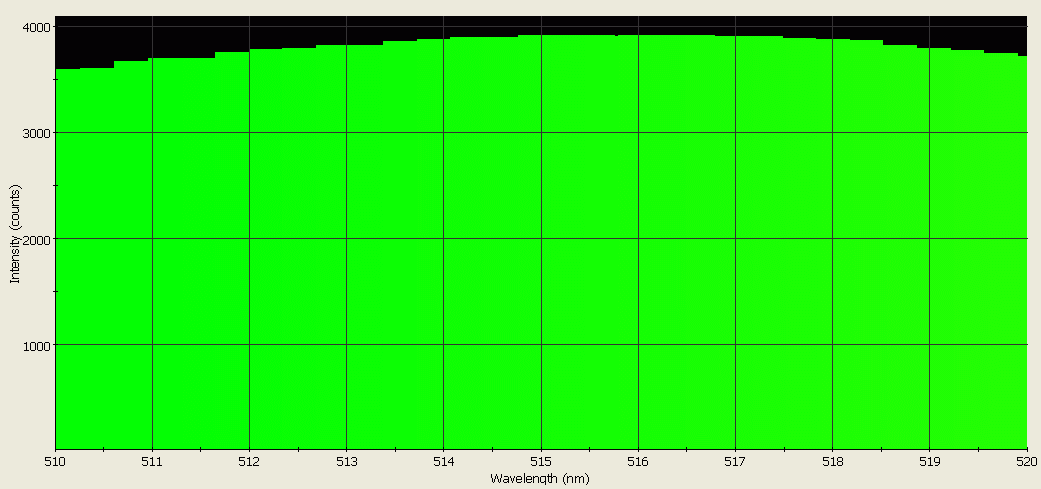 Spectrographic analysis