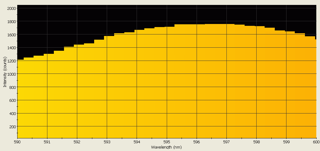 Spectrographic analysis