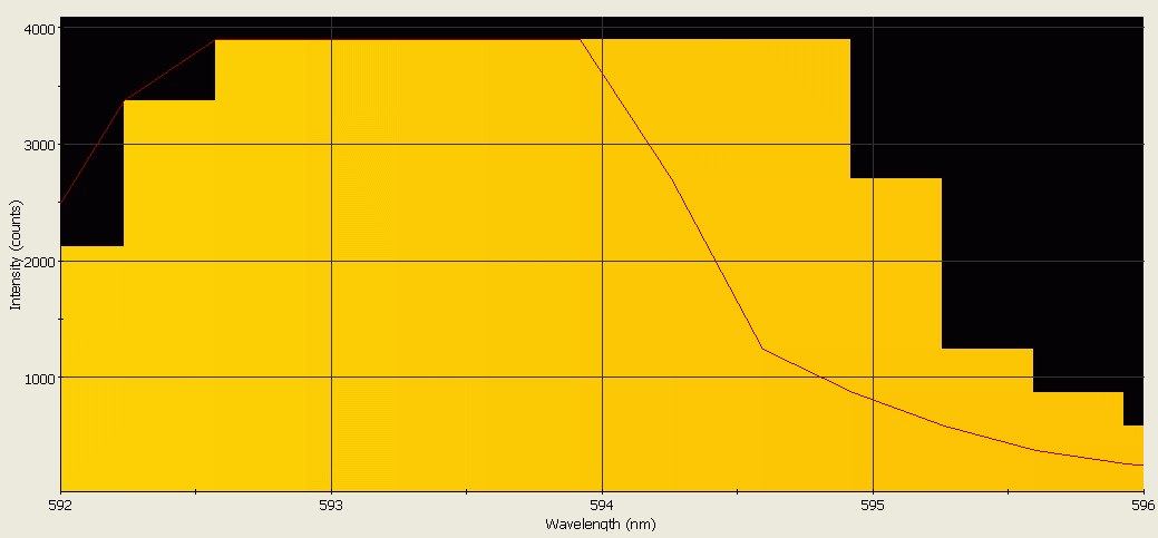 Spectrographic analysis