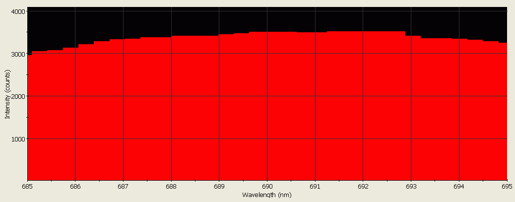 Spectrographic analysis