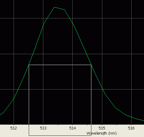 Spectral line halfwidth analysis