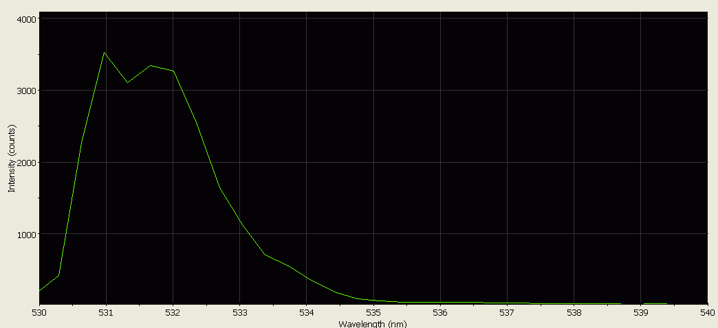 Spectrographic analysis