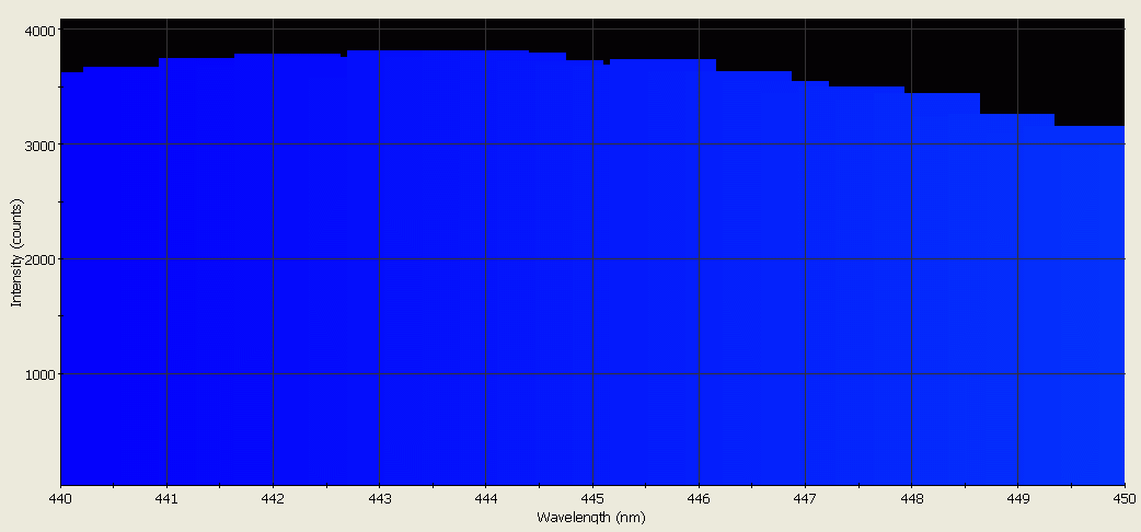 Spectrographic analysis