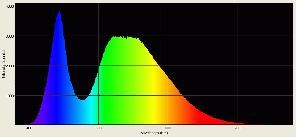 Spectrographic analysis