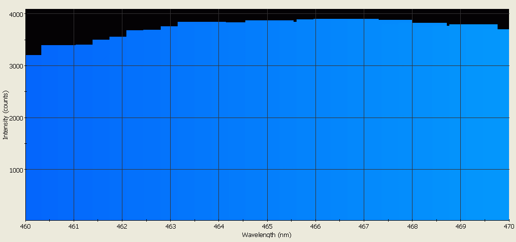 Spectrographic analysis