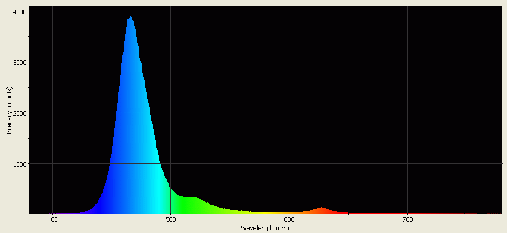 Spectrographic analysis
