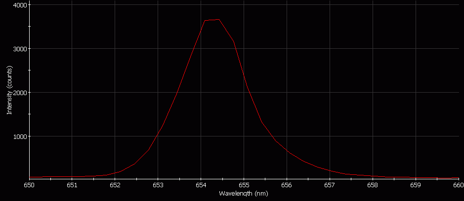Spectrographic analysis