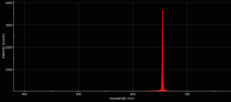 Spectrographic analysis