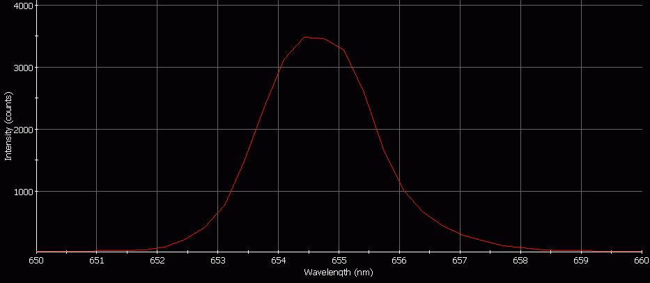 Spectrographic analysis