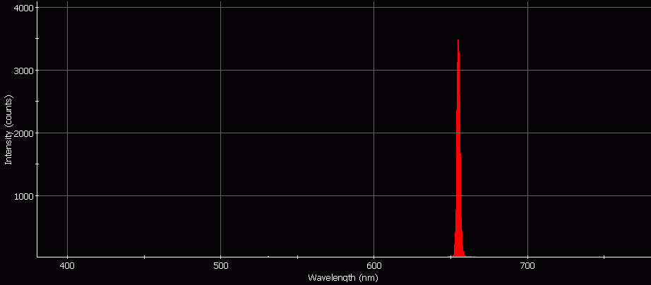 Spectrographic analysis