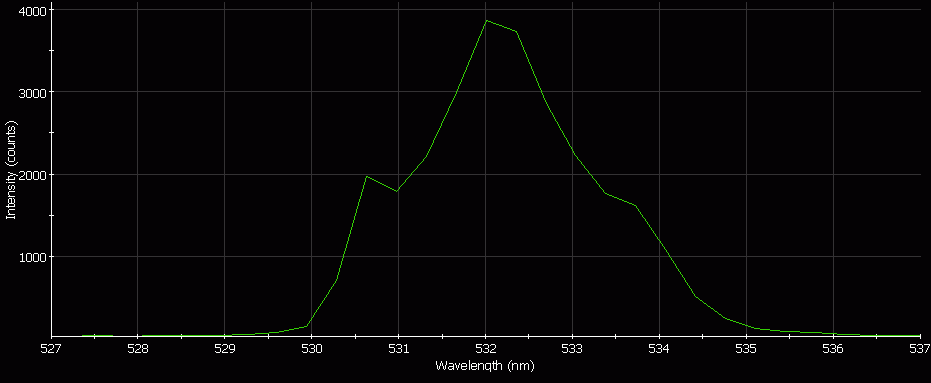 Spectrographic analysis
